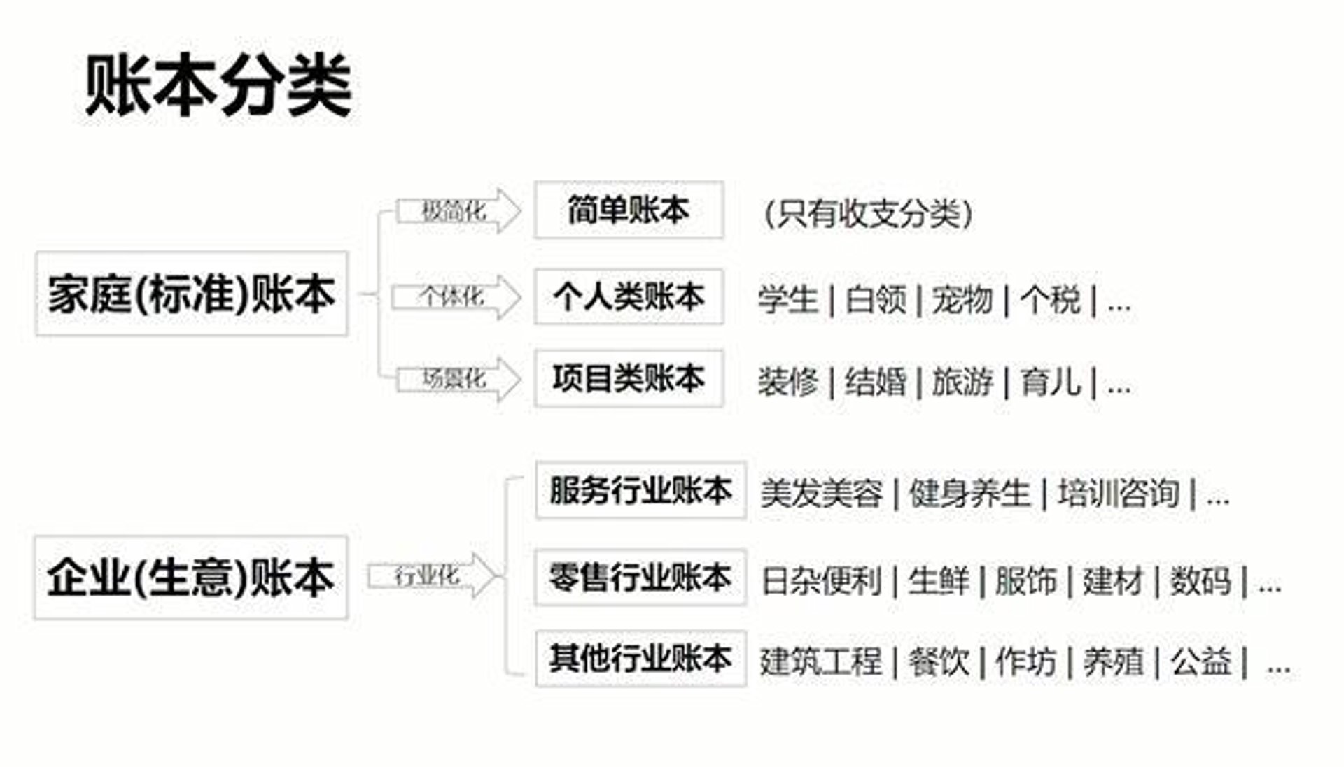 简帆服装商行
